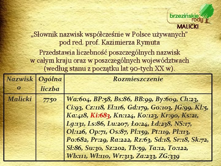 MALICKI „Słownik nazwisk współcześnie w Polsce używanych” pod red. prof. Kazimierza Rymuta Przedstawia liczebność