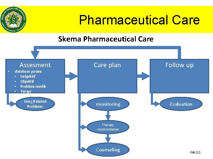 Pharmaceutical Care Skema Pharmaceutical Care • Assesment Care plan Follow up Drug Related Problems