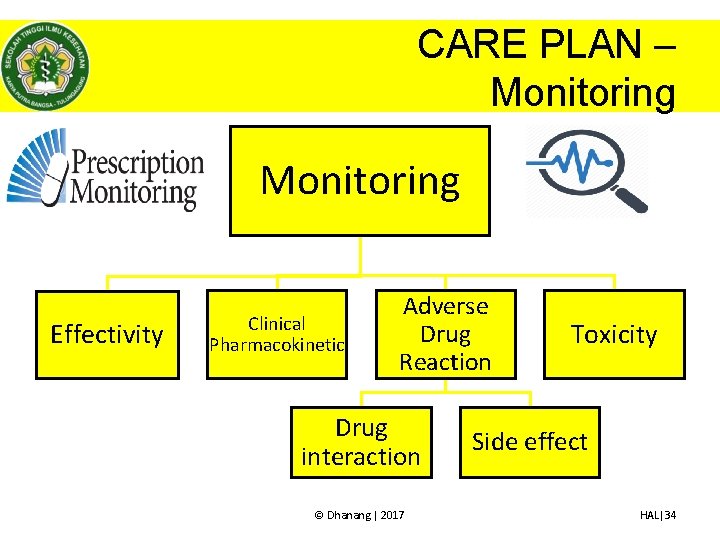 CARE PLAN – Monitoring Effectivity Clinical Pharmacokinetic Adverse Drug Reaction Drug interaction © Dhanang