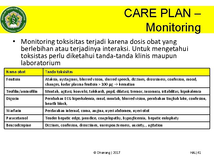 CARE PLAN – Monitoring • Monitoring toksisitas terjadi karena dosis obat yang berlebihan atau