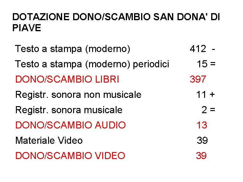 DOTAZIONE DONO/SCAMBIO SAN DONA' DI PIAVE Testo a stampa (moderno) periodici DONO/SCAMBIO LIBRI Registr.