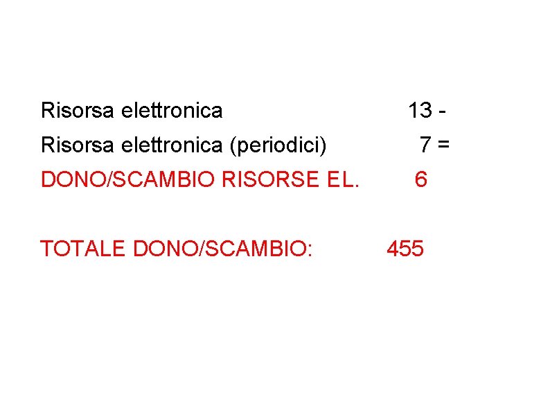 Risorsa elettronica 13 - Risorsa elettronica (periodici) 7= DONO/SCAMBIO RISORSE EL. 6 TOTALE DONO/SCAMBIO: