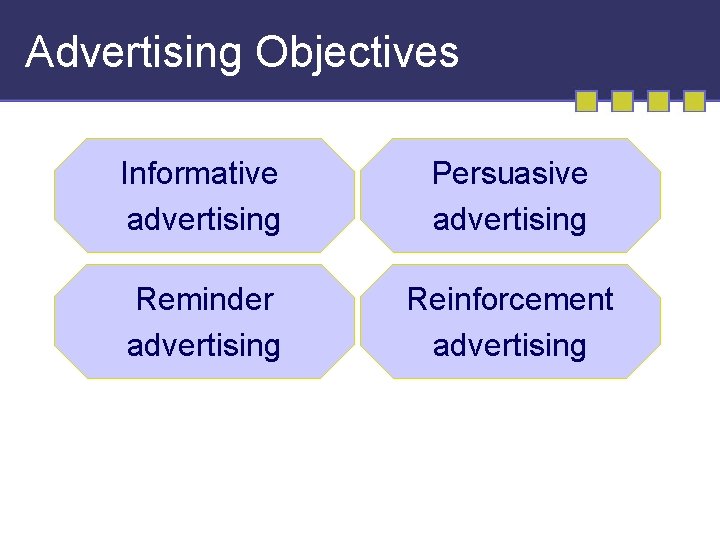 Advertising Objectives Informative advertising Persuasive advertising Reminder advertising Reinforcement advertising 