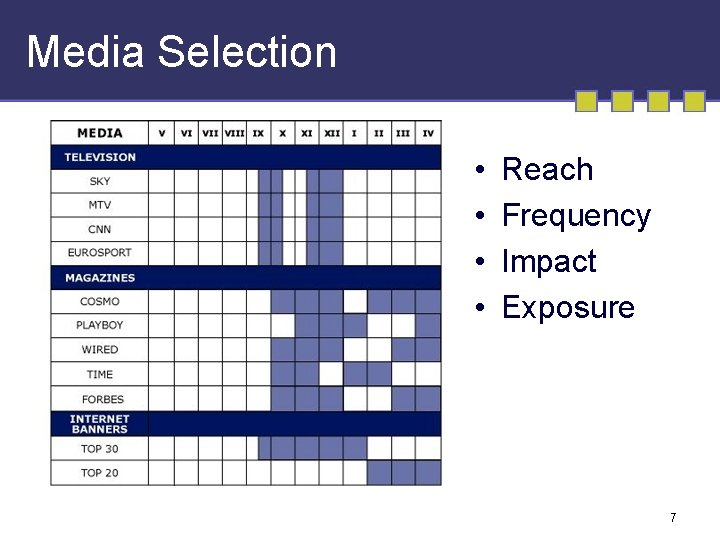 Media Selection • • Reach Frequency Impact Exposure 7 