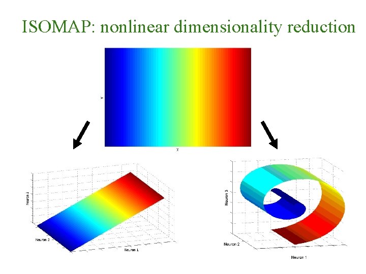 ISOMAP: nonlinear dimensionality reduction 