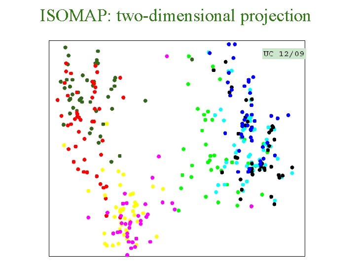 ISOMAP: two-dimensional projection 