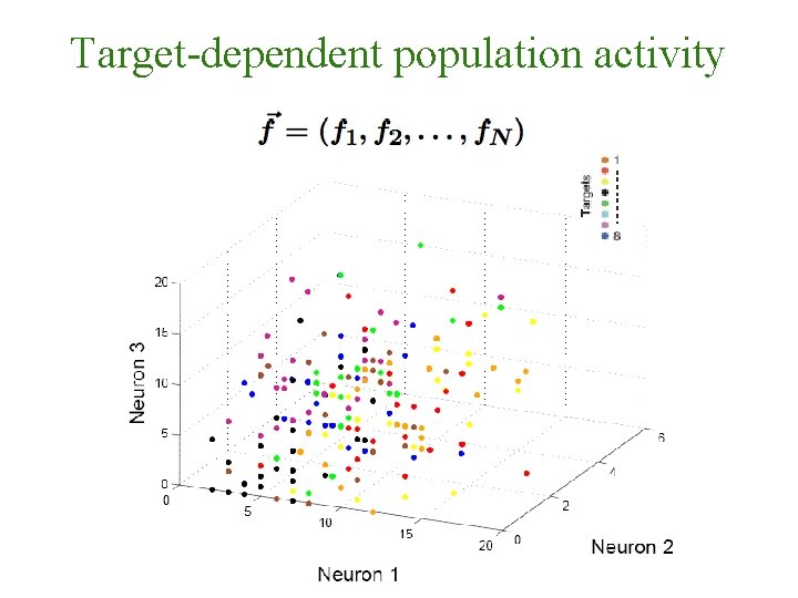 Target-dependent population activity 