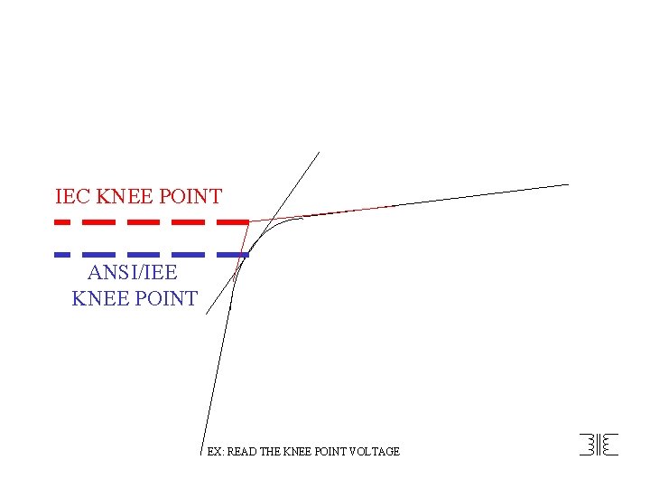 IEC KNEE POINT ANSI/IEE KNEE POINT EX: READ THE KNEE POINT VOLTAGE 