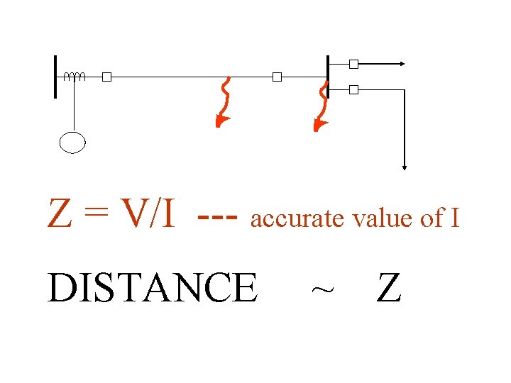 Z = V/I --- accurate value of I DISTANCE ~ Z 