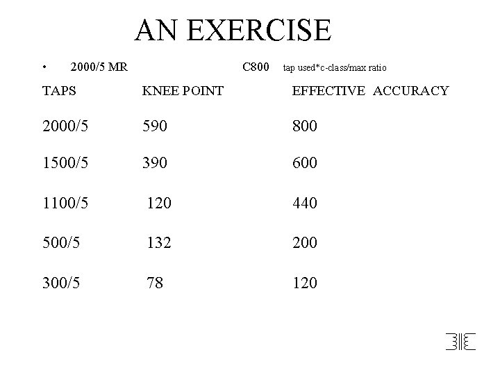 AN EXERCISE • 2000/5 MR C 800 tap used*c-class/max ratio TAPS KNEE POINT EFFECTIVE