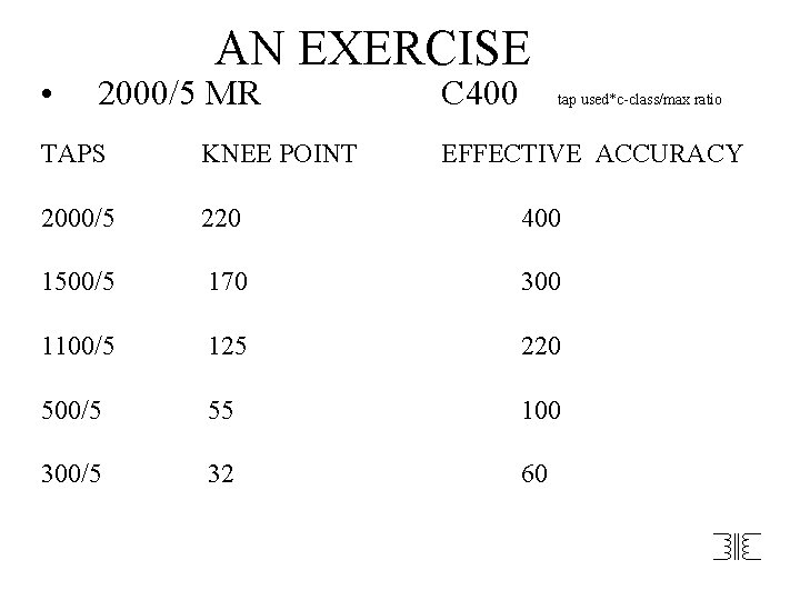  • AN EXERCISE 2000/5 MR C 400 tap used*c-class/max ratio TAPS KNEE POINT