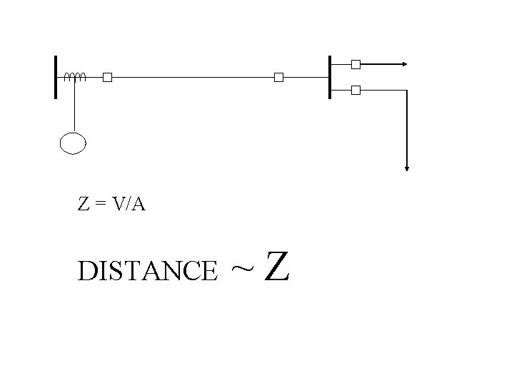Z = V/A DISTANCE ~Z 