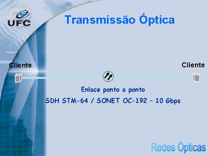 Transmissão Óptica Cliente Enlace ponto a ponto SDH STM-64 / SONET OC-192 – 10