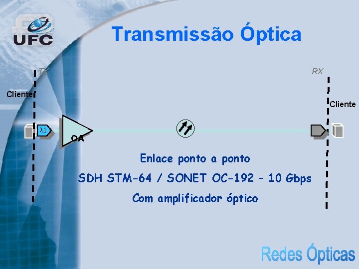 Transmissão Óptica RX TX Cliente OA Enlace ponto a ponto SDH STM-64 / SONET