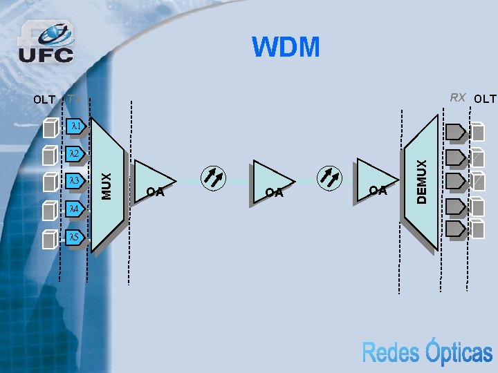 WDM RX OLT TX 3 OA OA OA DEMUX OLT 