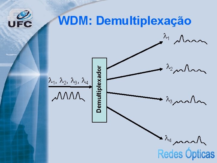 WDM: Demultiplexação 1, 2, 3, 4 Demultiplexador 1 2 3 4 