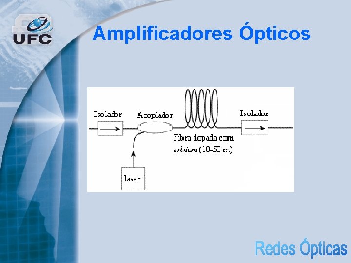 Amplificadores Ópticos 