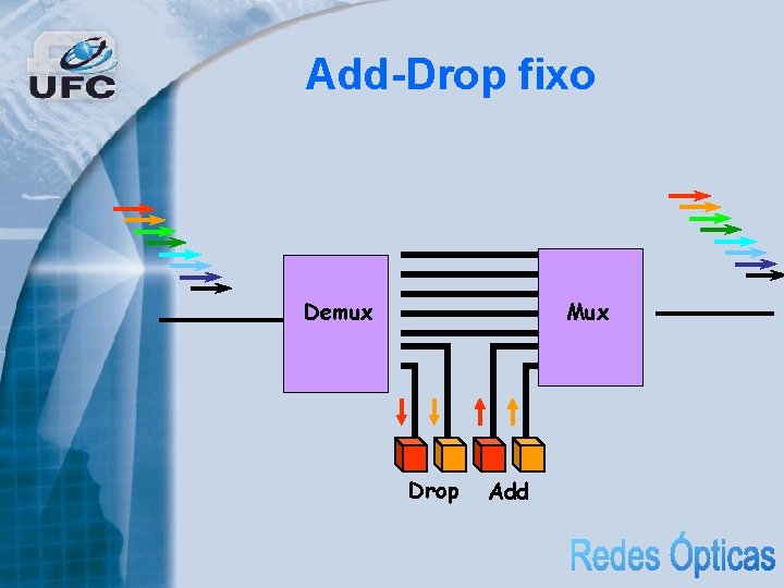 Add-Drop fixo Demux Mux Drop Add 