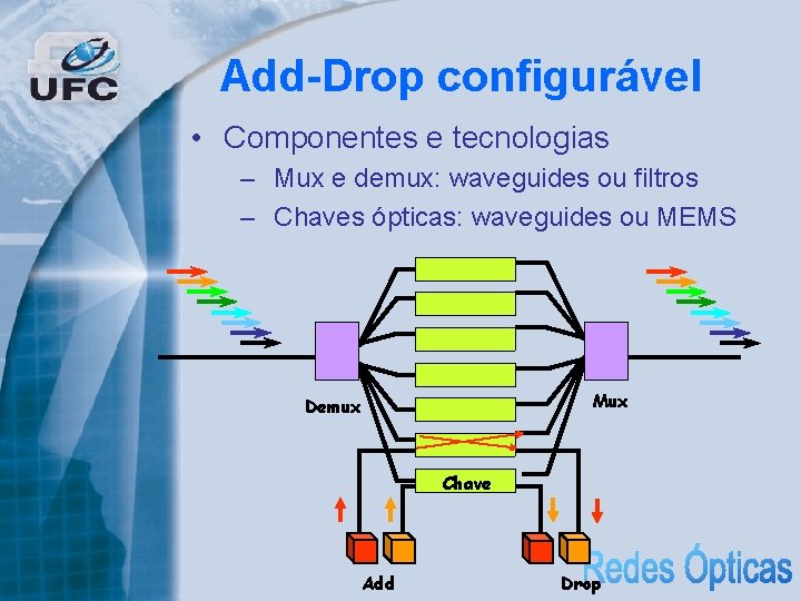 Add-Drop configurável • Componentes e tecnologias – Mux e demux: waveguides ou filtros –