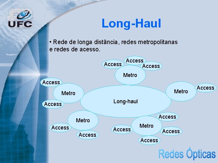 Long-Haul • Rede de longa distância, redes metropolitanas e redes de acesso. Access Metro