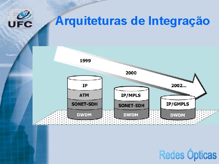 Arquiteturas de Integração 