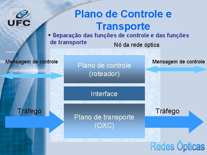 Plano de Controle e Transporte • Separação das funções de controle e das funções