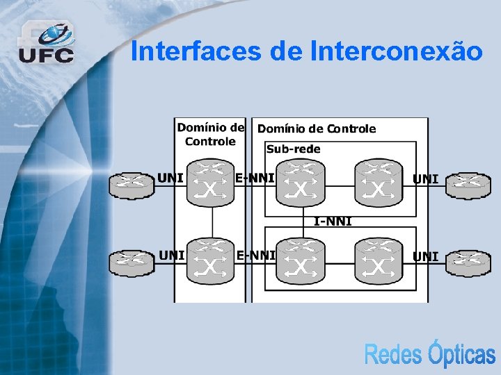 Interfaces de Interconexão 