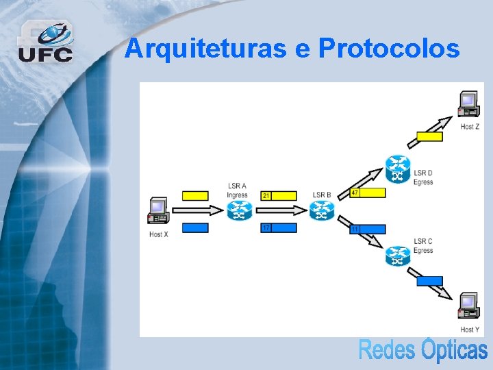 Arquiteturas e Protocolos 