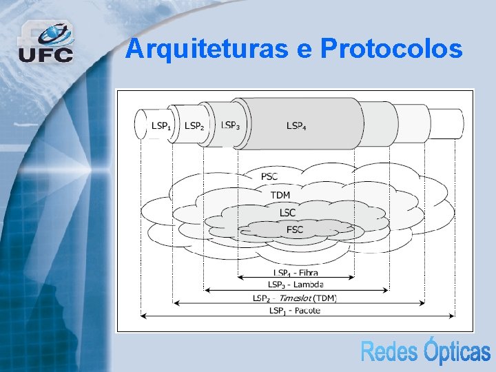 Arquiteturas e Protocolos 