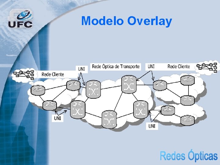 Modelo Overlay 