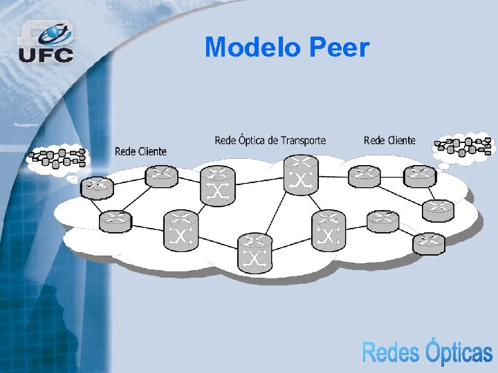 Modelo Peer 