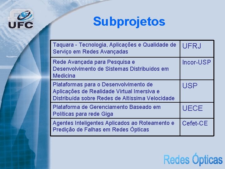 Subprojetos Taquara - Tecnologia, Aplicações e Qualidade de Serviço em Redes Avançadas UFRJ Rede