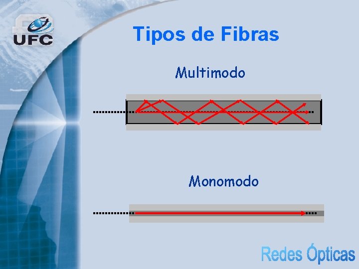 Tipos de Fibras Multimodo Monomodo 