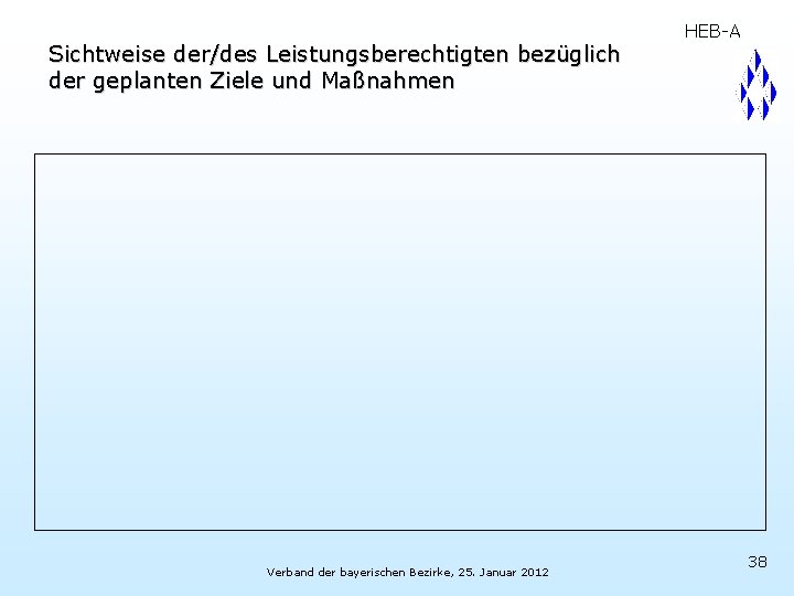 Sichtweise der/des Leistungsberechtigten bezüglich der geplanten Ziele und Maßnahmen Verband der bayerischen Bezirke, 25.