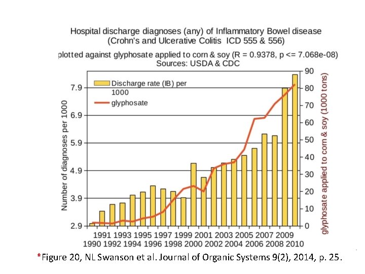 *Figure 20, NL Swanson et al. Journal of Organic Systems 9(2), 2014, p. 25. *Figure 20, NL Swanson et al. Journal of Organic Systems 9(2), 2014, p. 25.