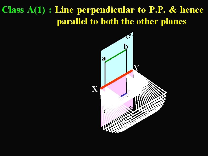 Class A(1) : Line perpendicular to P. P. & hence parallel to both the