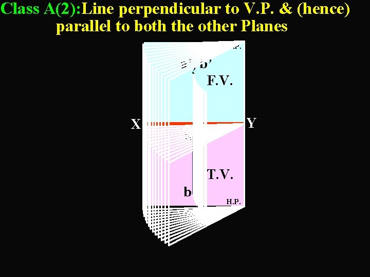 Class A(2): Line perpendicular to V. P. & (hence) parallel to both the other