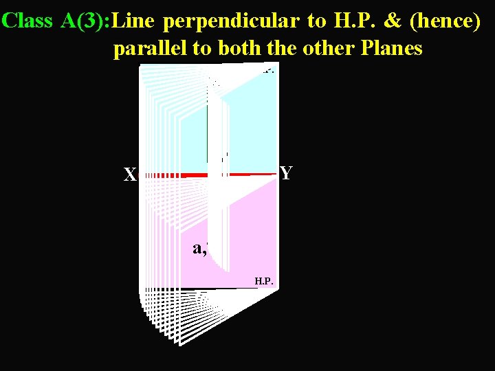 Class A(3): Line perpendicular to H. P. & (hence) parallel to both the other