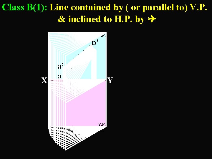 Class B(1): Line contained by ( or parallel to) V. P. & inclined to