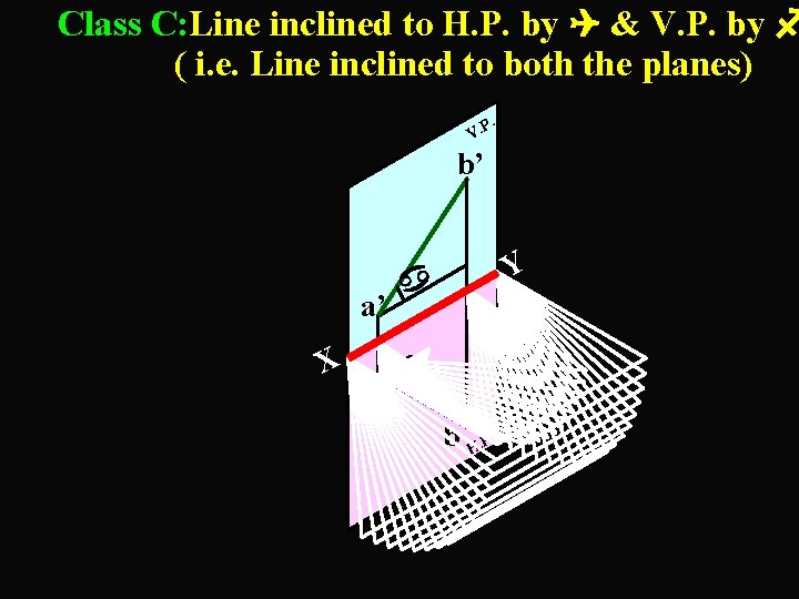 Class C: Line inclined to H. P. by & V. P. by ( i.