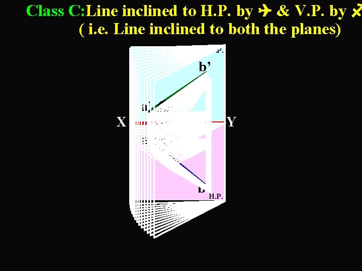 Class C: Line inclined to H. P. by & V. P. by ( i.