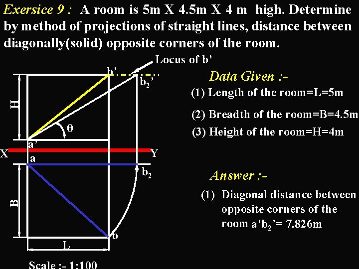 Exersice 9 : A room is 5 m X 4 m high. Determine by