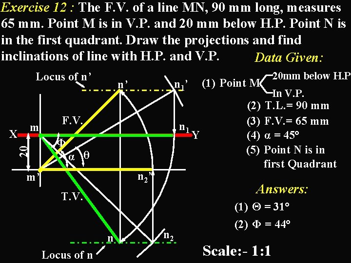 Exercise 12 : The F. V. of a line MN, 90 mm long, measures