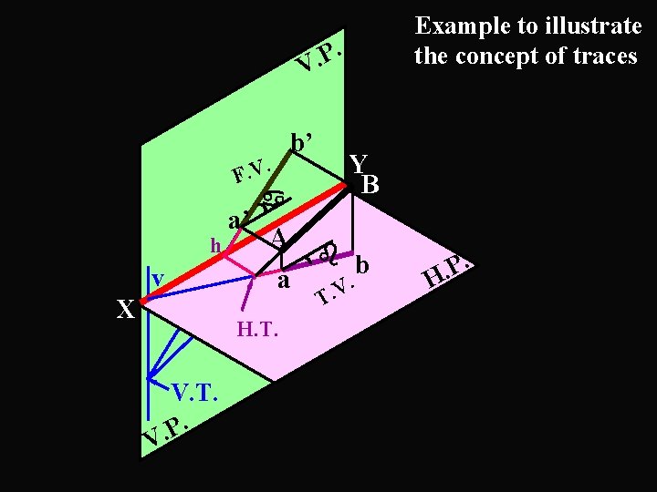 Example to illustrate the concept of traces . P. V . F. V h