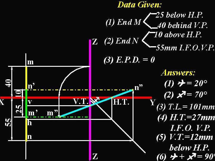 Data Given: (1) End M Z (2) End N . . n’. v. hm’.