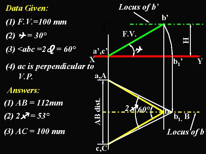 Locus of b’ (1) F. V. =100 mm f (2) = 30° (3) <abc