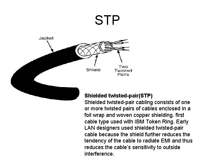 STP Shielded twisted-pair(STP) Shielded twisted-pair cabling consists of one or more twisted pairs of