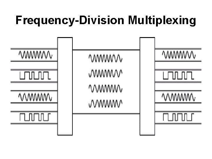 Frequency-Division Multiplexing 