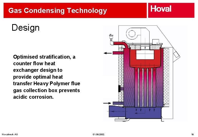 Gas Condensing Technology Design Optimised stratification, a counter flow heat exchanger design to provide