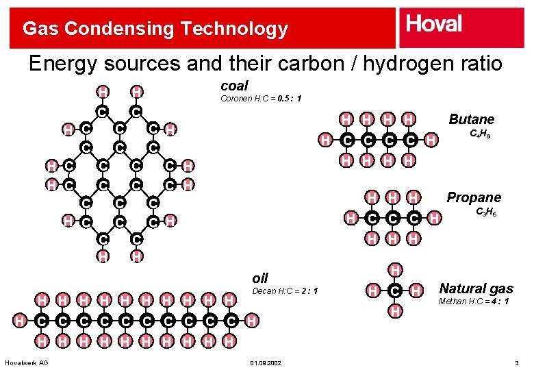 Gas Condensing Technology Energy sources and their carbon / hydrogen ratio H C C